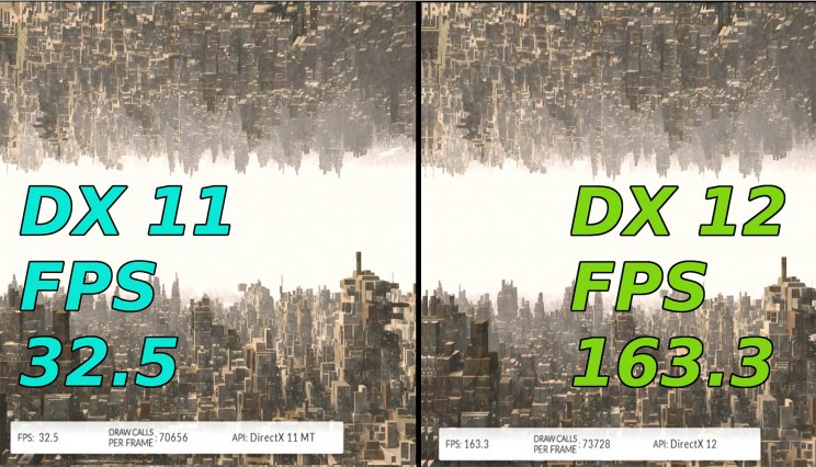 DirectX 12 vs 11: teljesítménynövelés felsőfokon