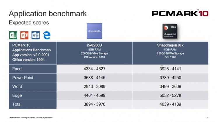 A Qualcomm új lapkája kenterbe verte az Intel Core i5-8250U processzorát - 2. kép