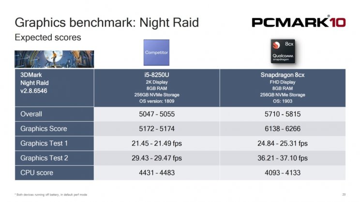 A Qualcomm új lapkája kenterbe verte az Intel Core i5-8250U processzorát - 3. kép