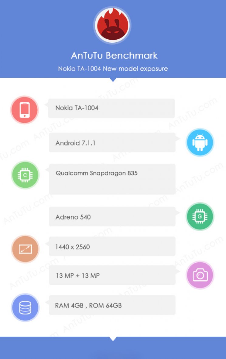 AnTuTu teszten bukkant fel a Nokia 9 - 2. kép