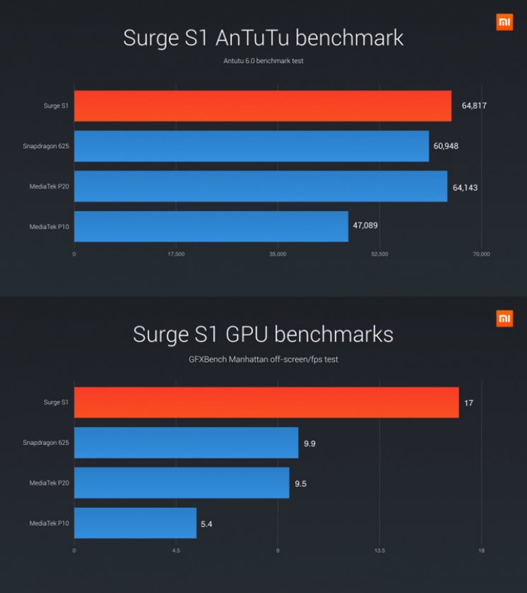 Bemutatkozott a Xiaomi saját processzora és vele az új Mi5c - 2. kép
