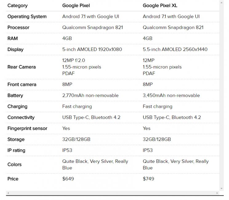 Hivatalosan is bemutatkoztak a Google új mobiljai - 2. kép