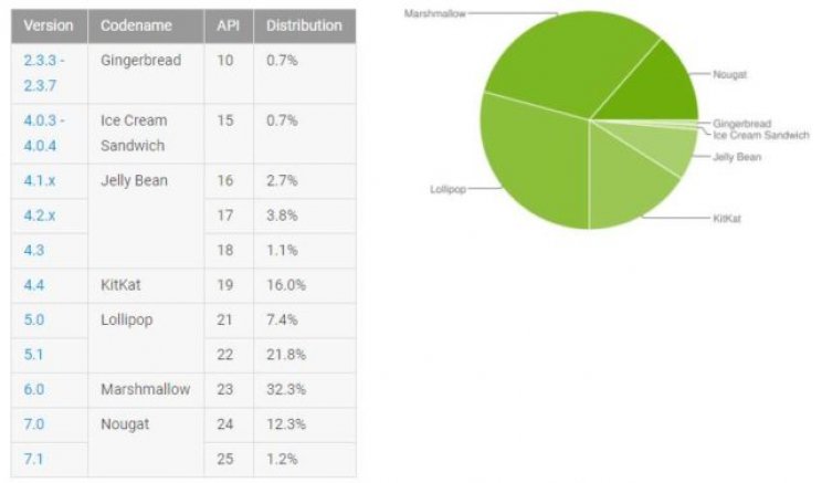 Egyre jobban áll az Android Nougat - 2. kép