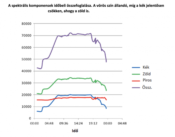 Honor mostró por qué el filtrado de luz azul es tan importante en los teléfonos móviles - Imagen 3