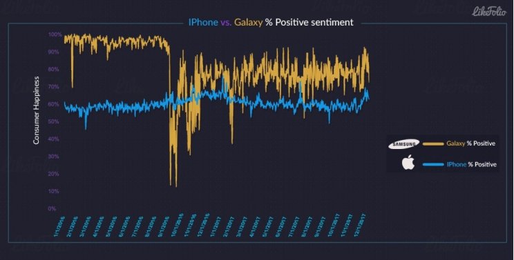 A Samsung tulajok a legboldogabbak - 2. kép