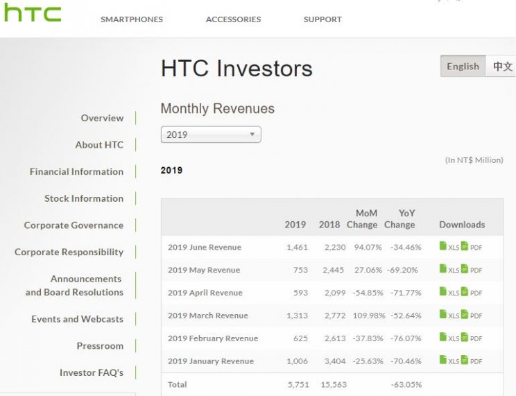 Mintha kezdene magára találni a HTC - 2. kép