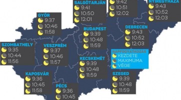 Amit a mai Napfogyatkozásról tudni kell