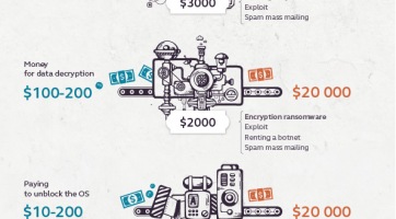 Hackerzsákmány: mennyit keresnek a kiberbűnözők az ártatlan felhasználókon?