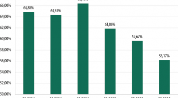 Kaspersky Lab spam riport: új domainek élesztik újjá a régi spameket