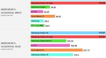 Samsung S6 - Mit is tud a memóriája?