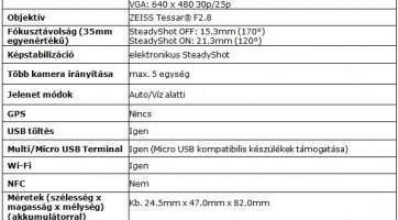 Sony HDR-AS20