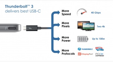 Thunderbolt? 3 - Az USB-C, ami mindent visz