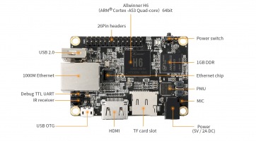 Orange Pi One Plus: itt egy mini PC, ami alig 5 ezer forint, de képes a 4K-ra