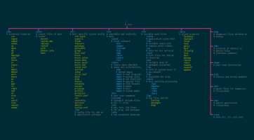 Hivatalos, a Linux Kernel 4.19 lesz a következő LTS verzió